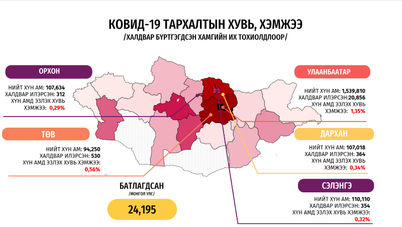 ОРХОН: ЦАГААНЧУЛУУТ, ЗЭСТ БАГУУДАД ХАЛДВАРЫН ТАРХАЛТ ХАМГИЙН ИХ БАЙНА